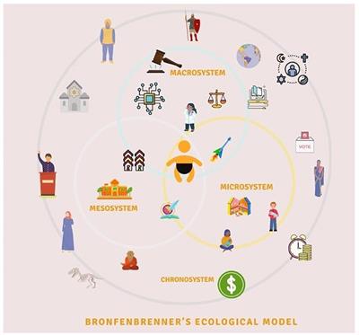 Developmental Understanding of Death and Grief Among Children During COVID-19 Pandemic: Application of Bronfenbrenner's Bioecological Model